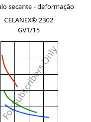 Módulo secante - deformação , CELANEX® 2302 GV1/15, (PBT+PET)-GF15, Celanese