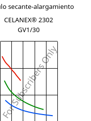 Módulo secante-alargamiento , CELANEX® 2302 GV1/30, (PBT+PET)-GF30, Celanese
