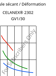 Module sécant / Déformation , CELANEX® 2302 GV1/30, (PBT+PET)-GF30, Celanese