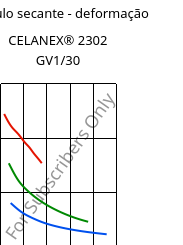 Módulo secante - deformação , CELANEX® 2302 GV1/30, (PBT+PET)-GF30, Celanese