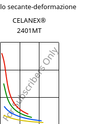 Modulo secante-deformazione , CELANEX® 2401MT, PBT, Celanese