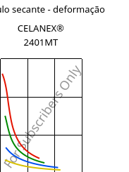 Módulo secante - deformação , CELANEX® 2401MT, PBT, Celanese