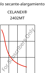 Módulo secante-alargamiento , CELANEX® 2402MT, PBT, Celanese