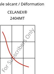 Module sécant / Déformation , CELANEX® 2404MT, PBT, Celanese