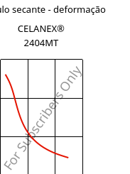 Módulo secante - deformação , CELANEX® 2404MT, PBT, Celanese