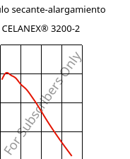 Módulo secante-alargamiento , CELANEX® 3200-2, PBT-GF15, Celanese