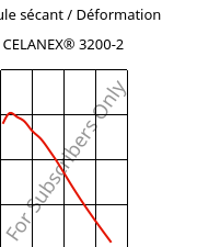 Module sécant / Déformation , CELANEX® 3200-2, PBT-GF15, Celanese