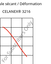Module sécant / Déformation , CELANEX® 3216, PBT-GF15, Celanese