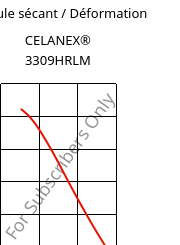 Module sécant / Déformation , CELANEX® 3309HRLM, PBT-GF30, Celanese