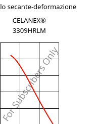 Modulo secante-deformazione , CELANEX® 3309HRLM, PBT-GF30, Celanese