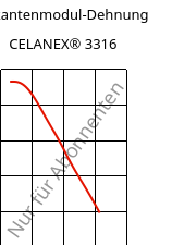 Sekantenmodul-Dehnung , CELANEX® 3316, PBT-GF30, Celanese