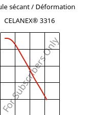 Module sécant / Déformation , CELANEX® 3316, PBT-GF30, Celanese