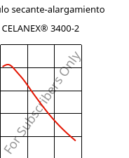 Módulo secante-alargamiento , CELANEX® 3400-2, PBT-GF40, Celanese