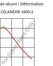 Module sécant / Déformation , CELANEX® 3400-2, PBT-GF40, Celanese