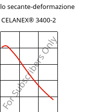 Modulo secante-deformazione , CELANEX® 3400-2, PBT-GF40, Celanese