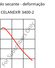 Módulo secante - deformação , CELANEX® 3400-2, PBT-GF40, Celanese