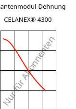 Sekantenmodul-Dehnung , CELANEX® 4300, PBT-GF30, Celanese