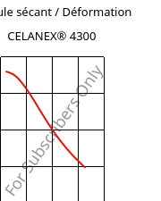 Module sécant / Déformation , CELANEX® 4300, PBT-GF30, Celanese