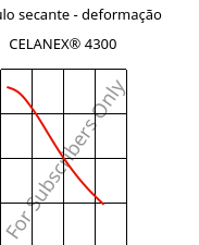 Módulo secante - deformação , CELANEX® 4300, PBT-GF30, Celanese