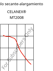 Módulo secante-alargamiento , CELANEX® MT2008, PBT, Celanese
