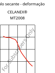 Módulo secante - deformação , CELANEX® MT2008, PBT, Celanese