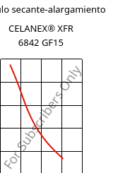 Módulo secante-alargamiento , CELANEX® XFR 6842 GF15, PBT-GF15, Celanese