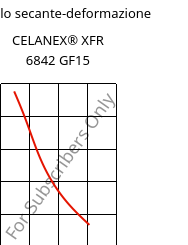 Modulo secante-deformazione , CELANEX® XFR 6842 GF15, PBT-GF15, Celanese