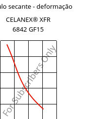 Módulo secante - deformação , CELANEX® XFR 6842 GF15, PBT-GF15, Celanese