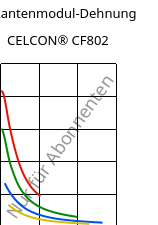 Sekantenmodul-Dehnung , CELCON® CF802, POM, Celanese