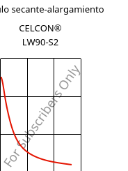 Módulo secante-alargamiento , CELCON® LW90-S2, POM, Celanese