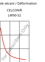 Module sécant / Déformation , CELCON® LW90-S2, POM, Celanese