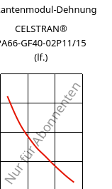 Sekantenmodul-Dehnung , CELSTRAN® PA66-GF40-02P11/15 (feucht), PA66-GLF40, Celanese