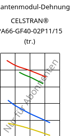 Sekantenmodul-Dehnung , CELSTRAN® PA66-GF40-02P11/15 (trocken), PA66-GLF40, Celanese