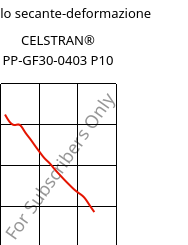Modulo secante-deformazione , CELSTRAN® PP-GF30-0403 P10, PP-GLF30, Celanese