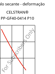 Módulo secante - deformação , CELSTRAN® PP-GF40-0414 P10, PP-GLF40, Celanese