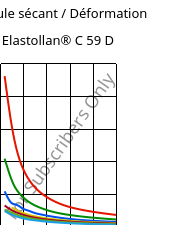 Module sécant / Déformation , Elastollan® C 59 D, (TPU-ARES), BASF PU