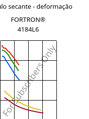 Módulo secante - deformação , FORTRON® 4184L6, PPS-(MD+GF)53, Celanese