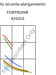 Módulo secante-alargamiento , FORTRON® 4332L6, PPS-(MD+GF), Celanese