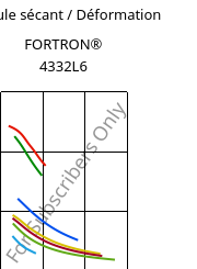 Module sécant / Déformation , FORTRON® 4332L6, PPS-(MD+GF), Celanese