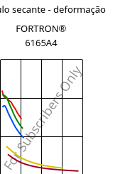 Módulo secante - deformação , FORTRON® 6165A4, PPS-(MD+GF)60, Celanese