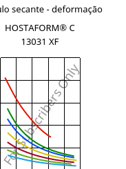 Módulo secante - deformação , HOSTAFORM® C 13031 XF, POM, Celanese