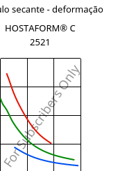 Módulo secante - deformação , HOSTAFORM® C 2521, POM, Celanese