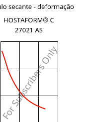 Módulo secante - deformação , HOSTAFORM® C 27021 AS, POM, Celanese