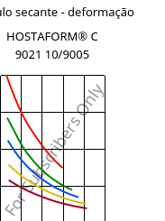 Módulo secante - deformação , HOSTAFORM® C 9021 10/9005, POM, Celanese