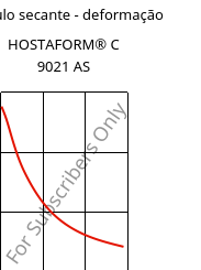 Módulo secante - deformação , HOSTAFORM® C 9021 AS, POM, Celanese