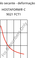 Módulo secante - deformação , HOSTAFORM® C 9021 FCT1, POM, Celanese