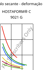 Módulo secante - deformação , HOSTAFORM® C 9021 G, POM, Celanese