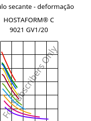 Módulo secante - deformação , HOSTAFORM® C 9021 GV1/20, POM-GF20, Celanese
