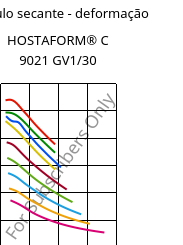 Módulo secante - deformação , HOSTAFORM® C 9021 GV1/30, POM-GF30, Celanese