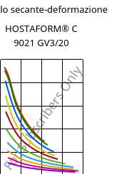 Modulo secante-deformazione , HOSTAFORM® C 9021 GV3/20, POM-GB20, Celanese